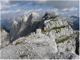 Pecol - Špik nad Nosom / Foronon del Buinz